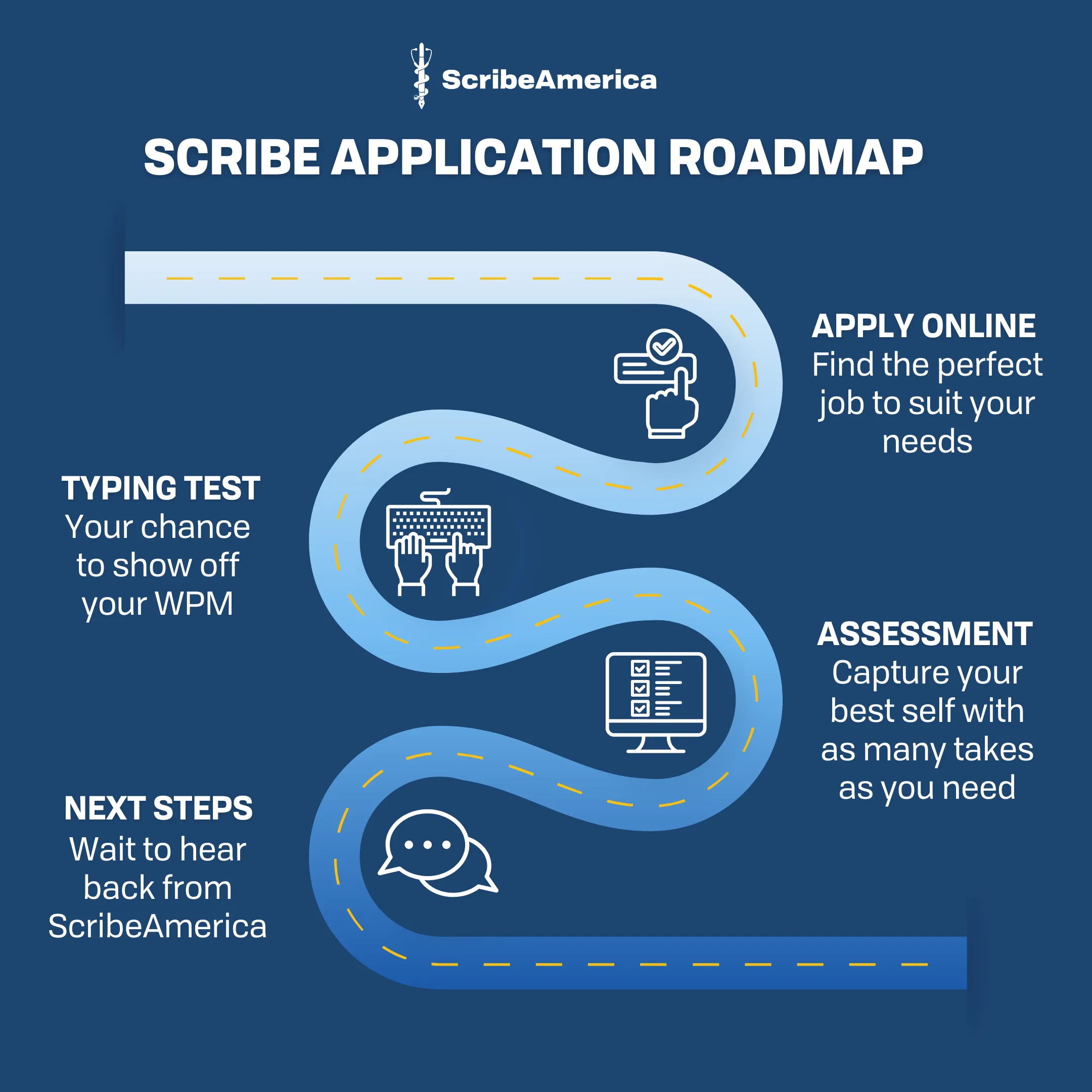 Application Roadmap